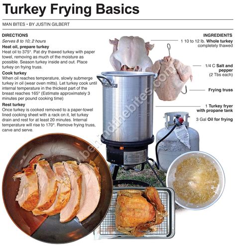 The Basics of Frying Turkey | Recipe | Fried turkey, Cooking turkey ...