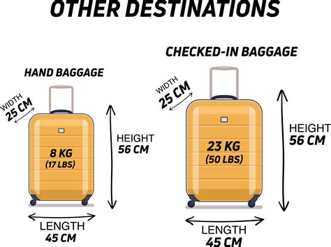62 Luggage Linear Inches What You Need To Know, 49% OFF