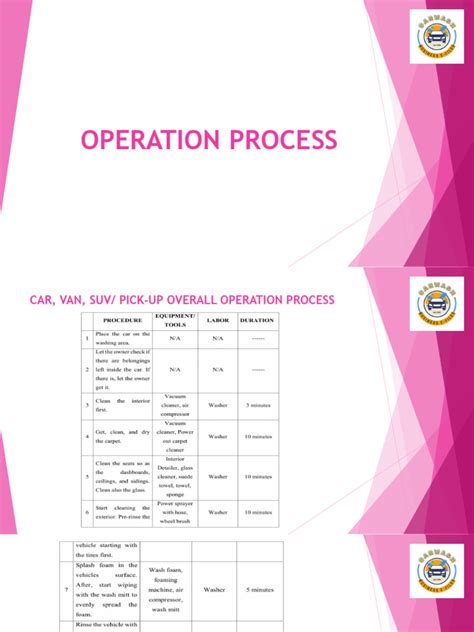 Operational Process Main Process Steps 的图像结果