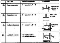 Thermodynamics, Chapter Notes, Class 11, Chemistry (IIT-JEE and AIPMT ...