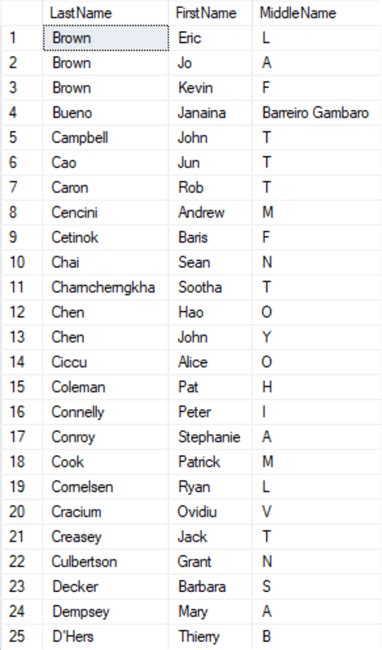 Image result for SQL Select Sort By