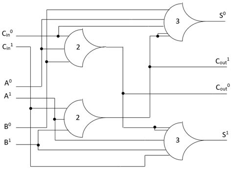 A Methodology to Design Static NCL Libraries