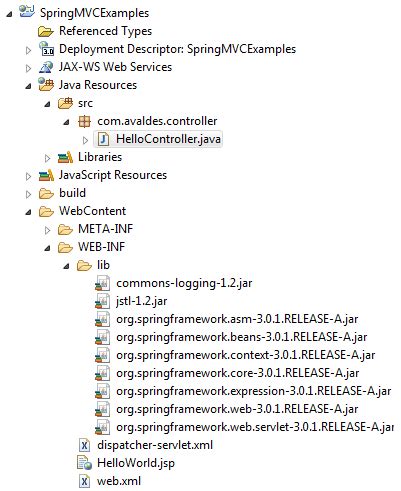 Spring MVC Example in Eclipse 的图像结果