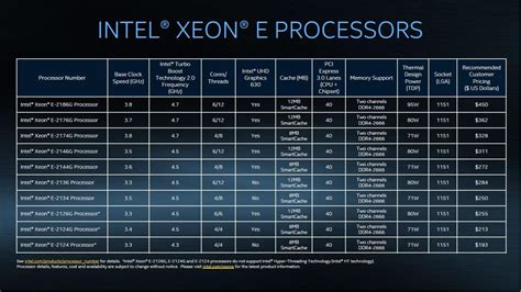 Intel发布Xeon E-2100系列入门级服务器CPU：性能提升39%-Intel,CPU,Xeon,处理器 ——快科技(驱动之家旗下媒体 ...