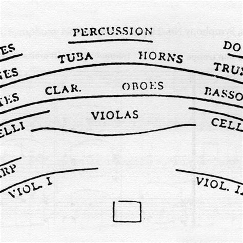 Symphony Orchestra Seating Chart