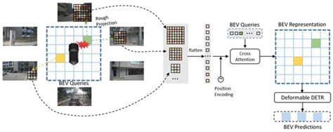 Robust BEV 3D Object Detection for Vehicles with Tire Blow-Out