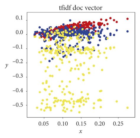 Document Process Example Vector 的图像结果