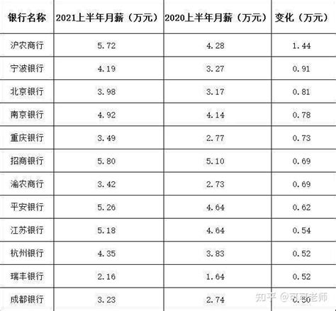 江苏银行遭密集减持 5家上市公司股东套现逾8亿_凤凰网