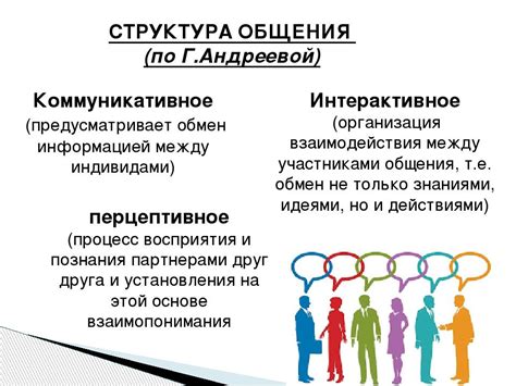 Конспект урока по дисциплине "Психология общения" 11 класс Тема ...