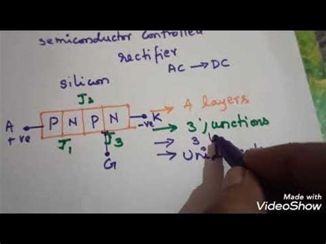 Image result for Scr2 Tutorial