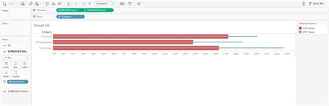 Making a Bar Chart 的图像结果