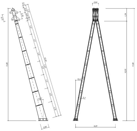 Image result for Pylon Tutorial