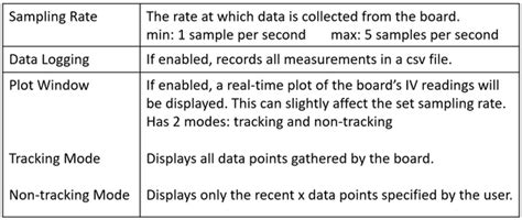 EVAL-CN0548-ARDZ Shield Overview [Analog Devices Wiki]