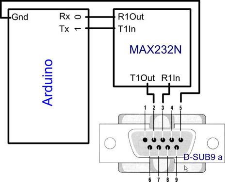 Image result for Serial Post Arduino