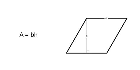 Image result for Parallelogram Area Example
