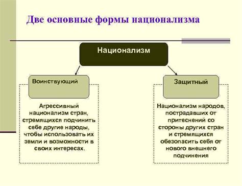 Социальные и этнонациональные отношения Этнические общности и