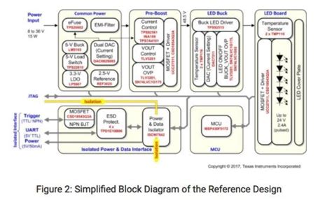 Image result for LED Control
