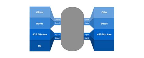 Image result for Fuzzy Matching in CAT Tools