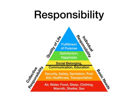 Collective Responsibility – Frameworks for Understanding the World