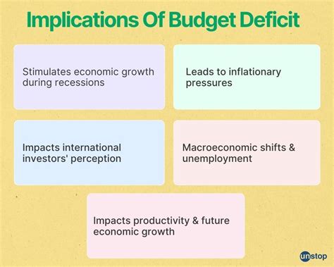 Deficit Spending Explained 的图像结果