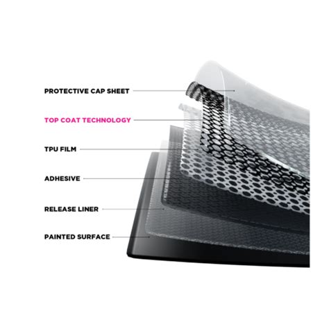 Image result for PPF Tutorials