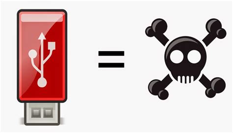 Image result for USB Drive Hacks