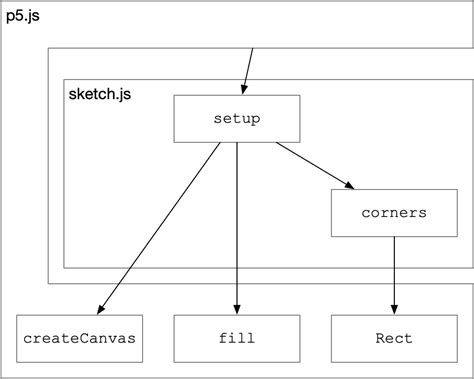 Image result for Draw Function JavaScript
