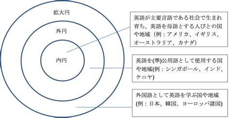 Image result for Controls Library .Net