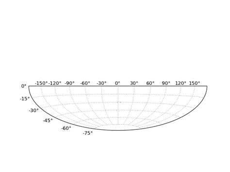 Image result for Wedge Python Matplot