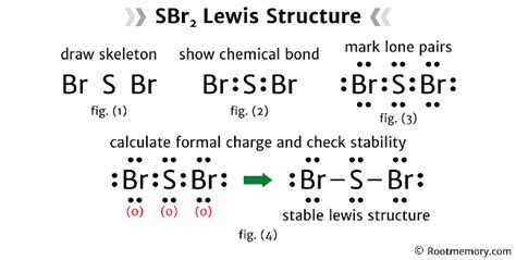 Lewis structure of SBr2 - Root Memory