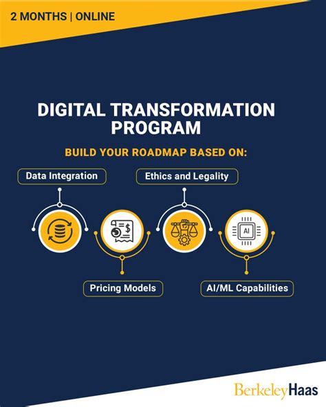 Image result for Digital Transformation Program
