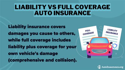 Image result for Liability Coverage Explained
