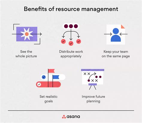 Image result for Using Resources Effectively