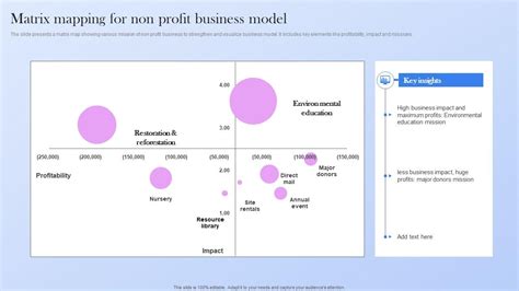 Completye Example Business Model Matrix for a Non-Profit 的图像结果