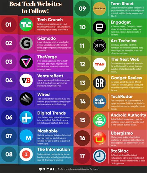 Tech Websites 的图像结果