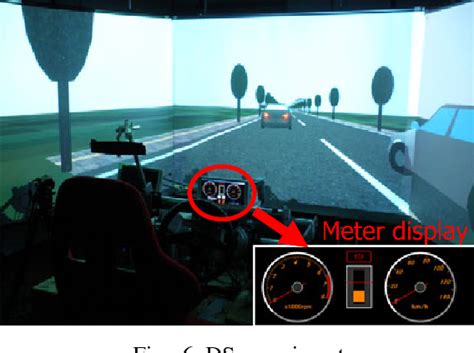 Forward Collision Avoidance Test 的图像结果