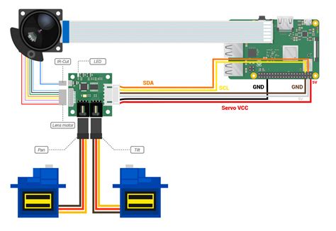 How to Install Zoom On Raspberry Pi 的图像结果