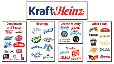 Subsidiaries Of Kraft Heinz