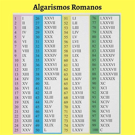 Ivcliii Em Algarismo Romano - LIBRAIN