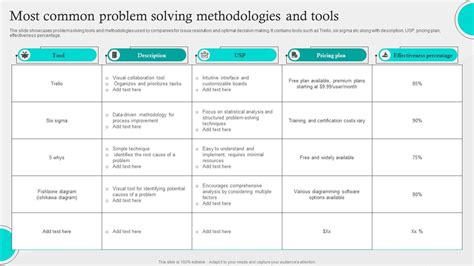 Image result for Problem Solving Methodologies