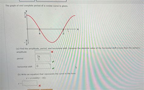 Image result for Cosine Graph Period