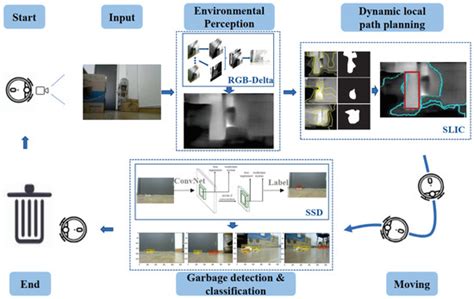 Biomimetics | Special Issue : Design and Control of a Bio-Inspired Robot
