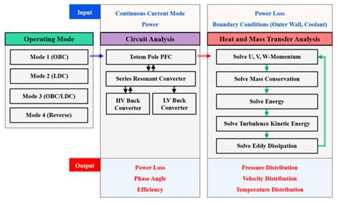 Numerical Analysis of the Cooling Performance in a 7.2 kW Integrated ...