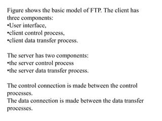 Image result for FTP File System