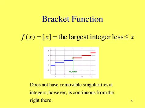 Defining Continuity 的图像结果