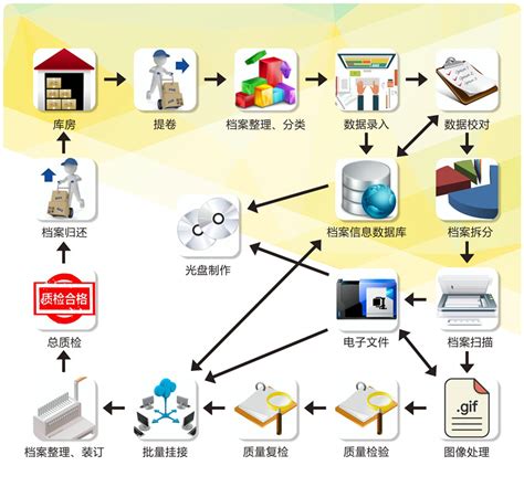档案数字化加工_贵州伟光飞扬信息技术有限公司