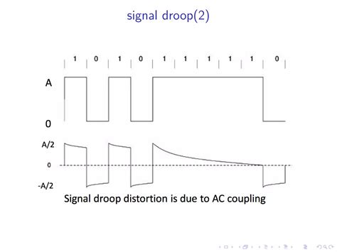 Unipolar Nrz Line Coding 的图像结果