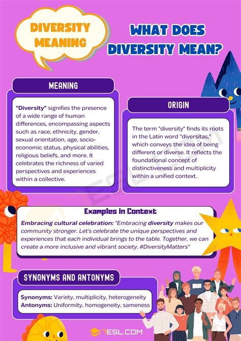 Diversity 的图像结果