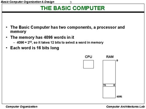 Basic Computer Model Organization Flowchart 的图像结果