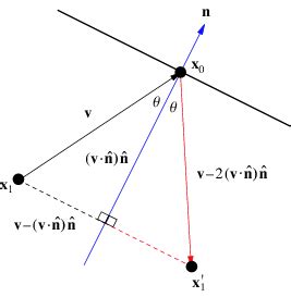 Image result for Reflection Triangle